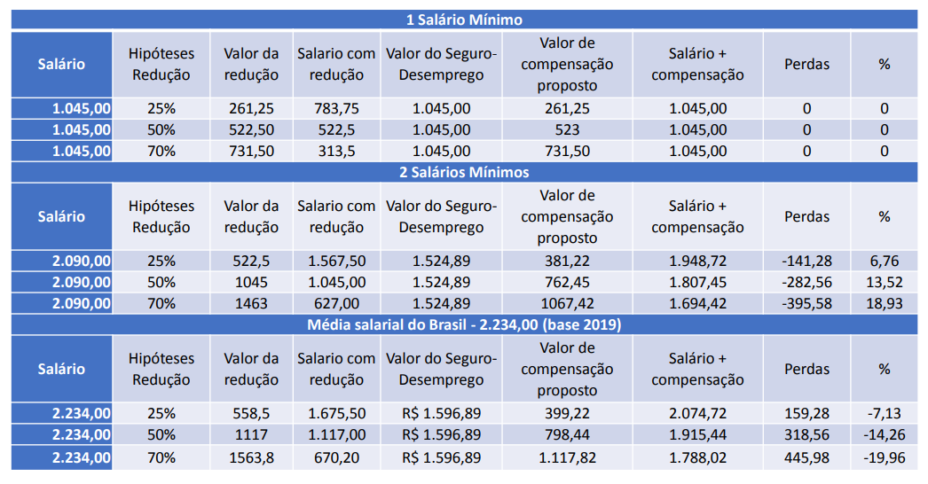 SALARIO_IMAGEM